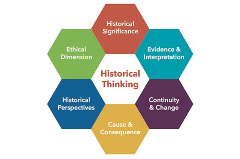 the big 6 historical thinking concepts|6 concepts of historical thinking.